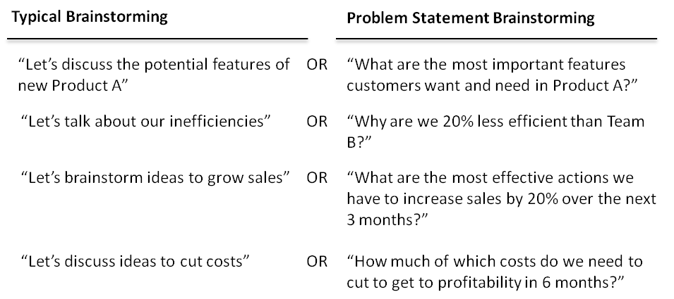 problem statements