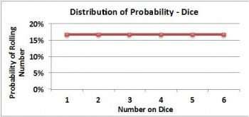 uniform probability