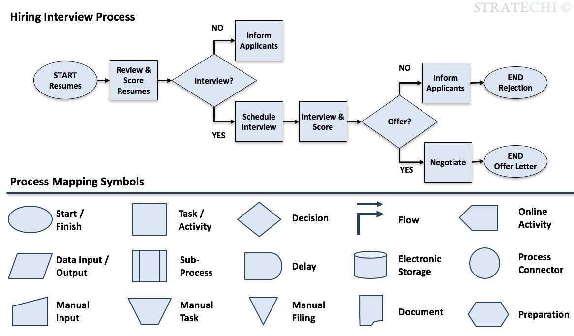 process map example