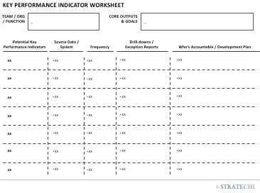 Key Performance Indicator KPI Swot analysis Powerpoint Worksheet Template