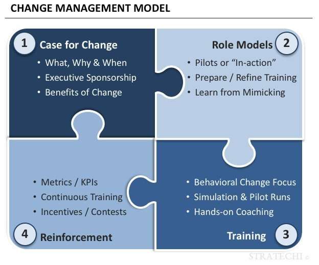 change management best practices