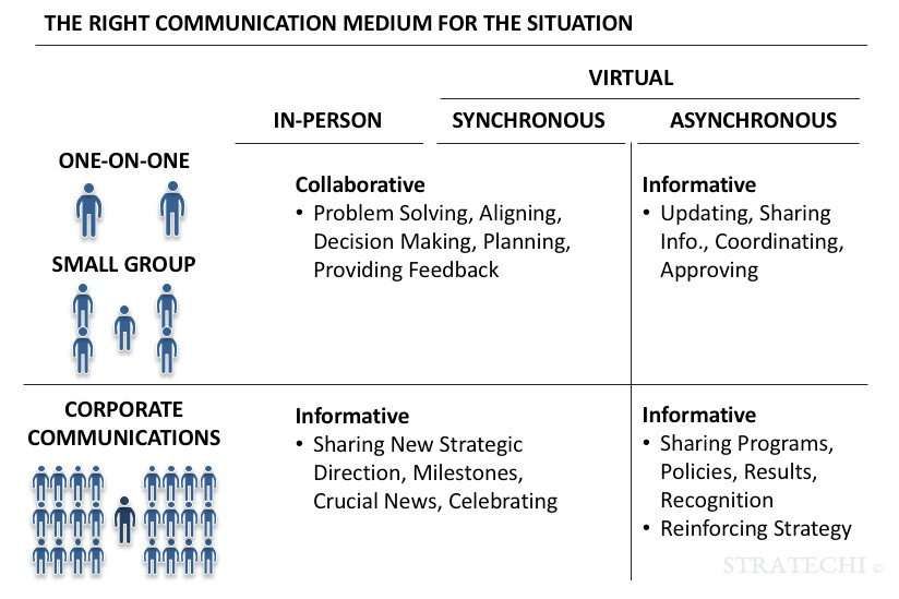 communication framework