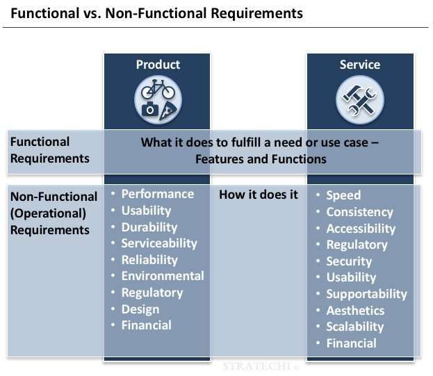 functional requirements example