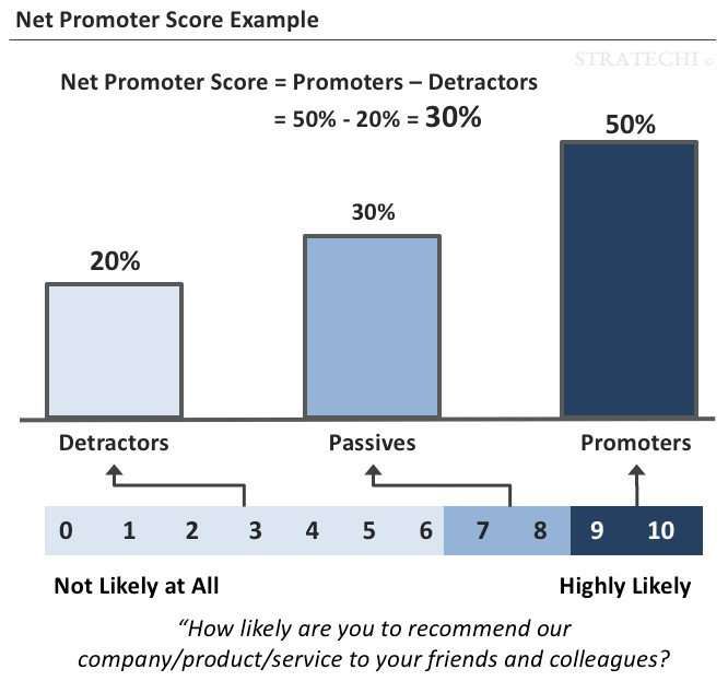 net promoter score example