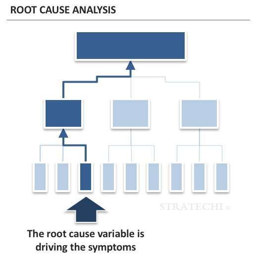 root cause analysis example