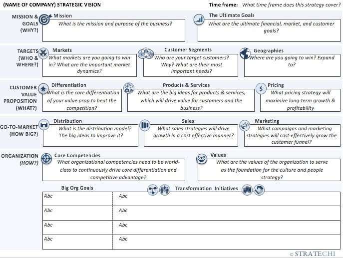 Growth Strategy Strategic Planning Template