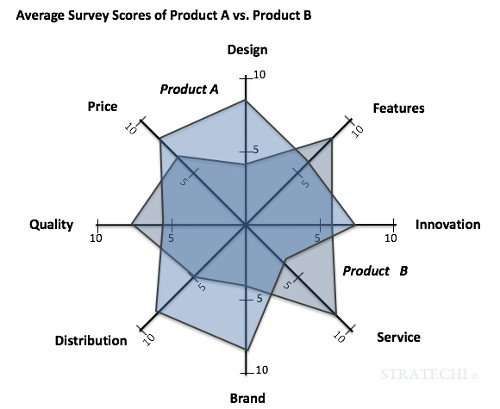 product benchmarking example