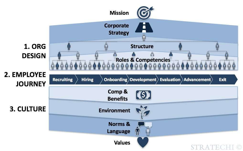 Org Strategy Framework