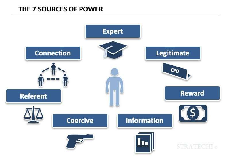 sources of power framework example