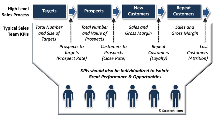 Key Performance Indicator KPI Example