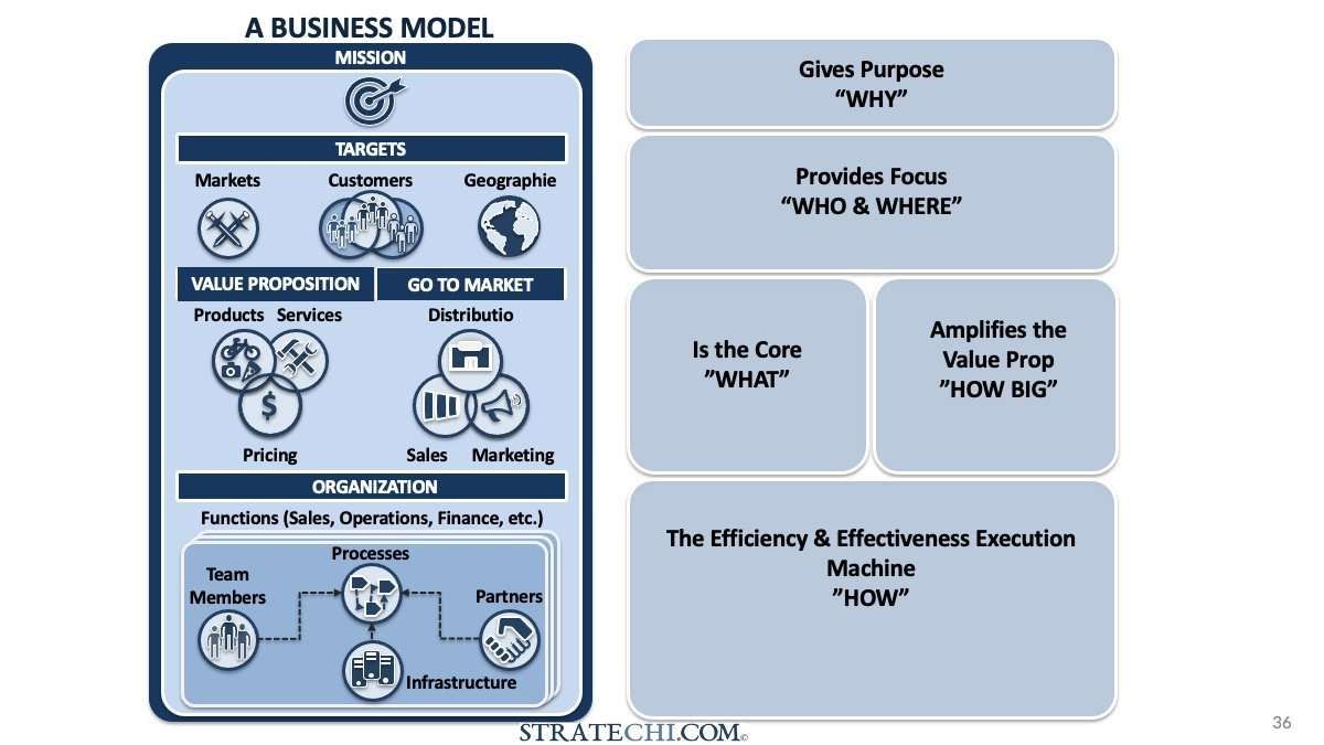 Business Model Framework