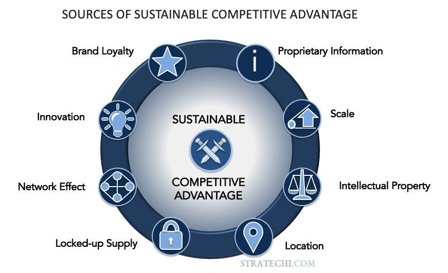 competitive advantage categories
