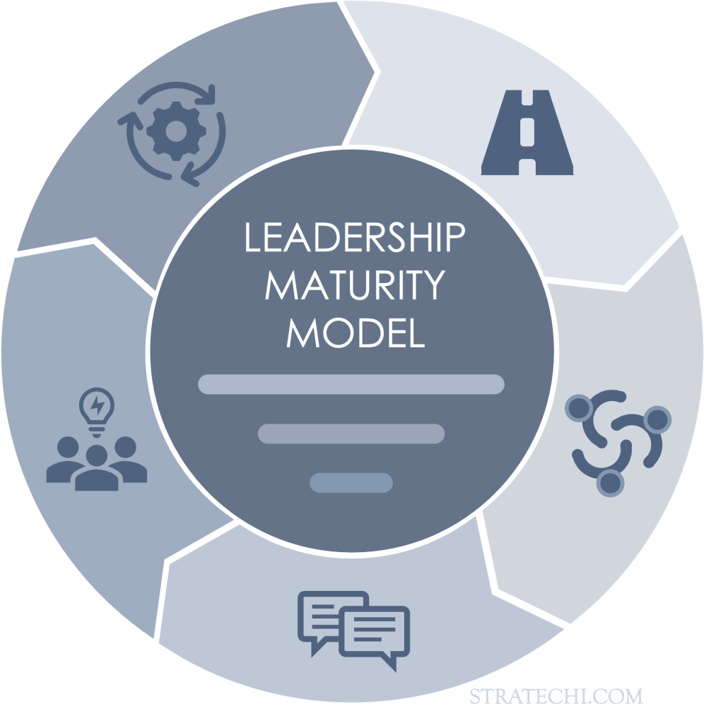 leadership maturity model plain